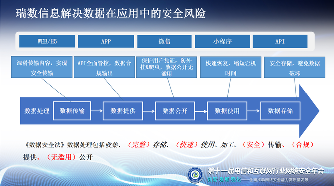 安全数据传输方式的秘密与挑战