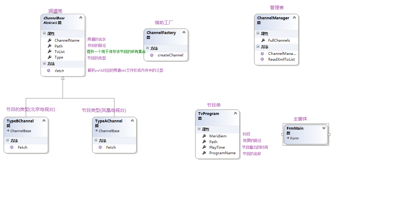 ASPNET中TreeView控件如何展示文件目录？  第1张