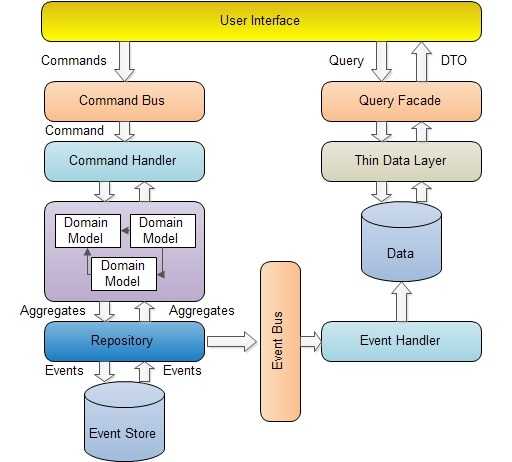 关于Aspnet数组的疑问与挑战，如何实现高效的数据处理与存储？