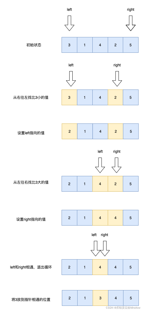 如何利用CodeArts Snap工具提升Java冒泡排序算法的代码质量？