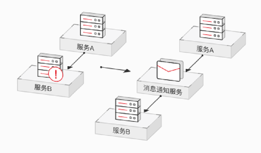 SMN消息通知服务如何提升企业通信效率与管理效能？