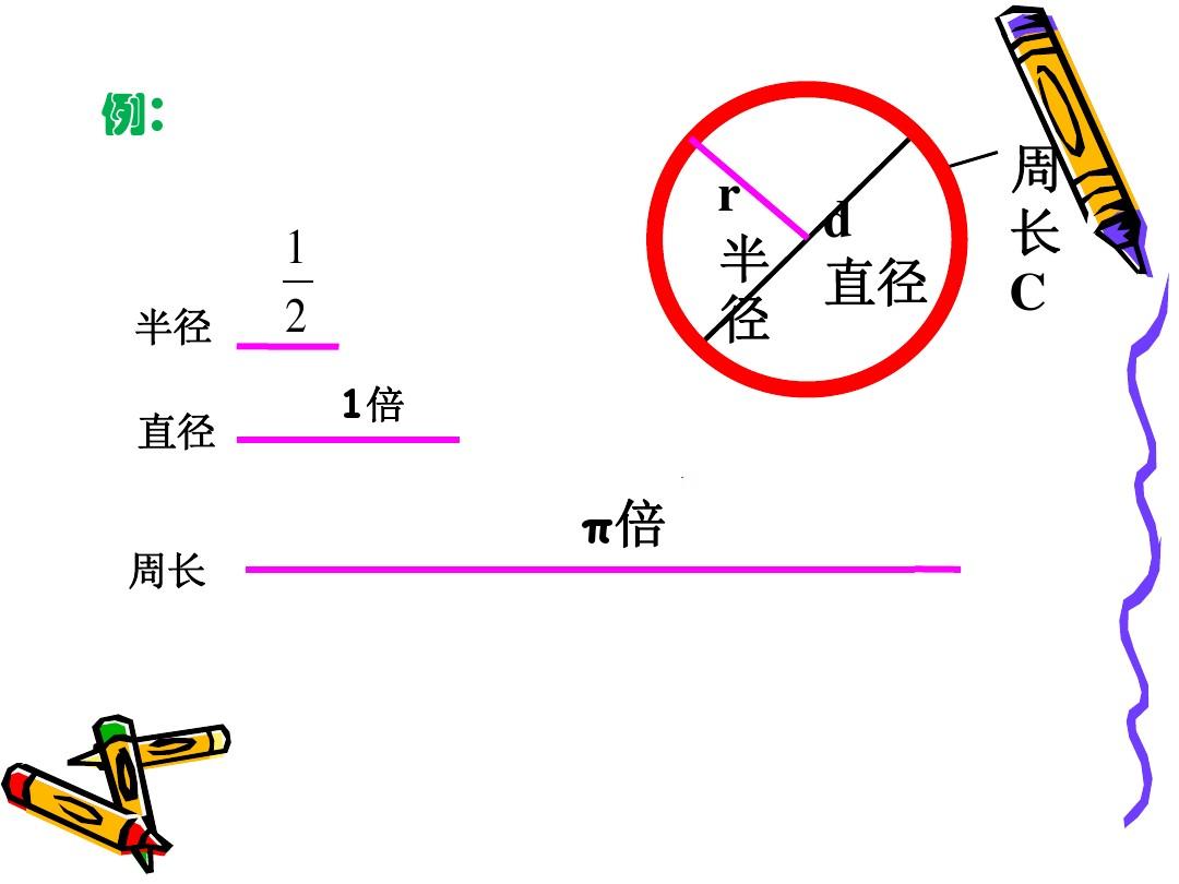 周角的长度单位是什么？  第1张