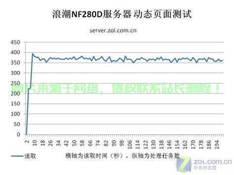 如何准确计算服务器的实际功率？文档详解！