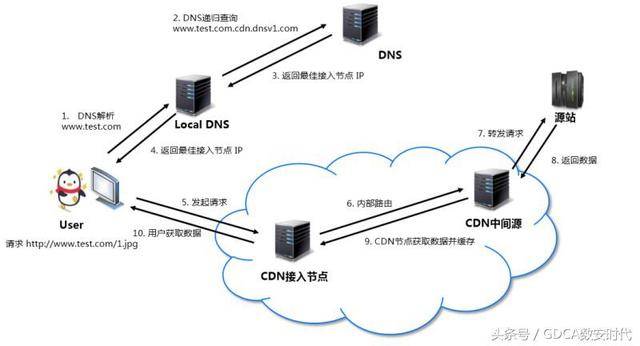 挂机宝真的可以用来搭建CDN吗？  第1张