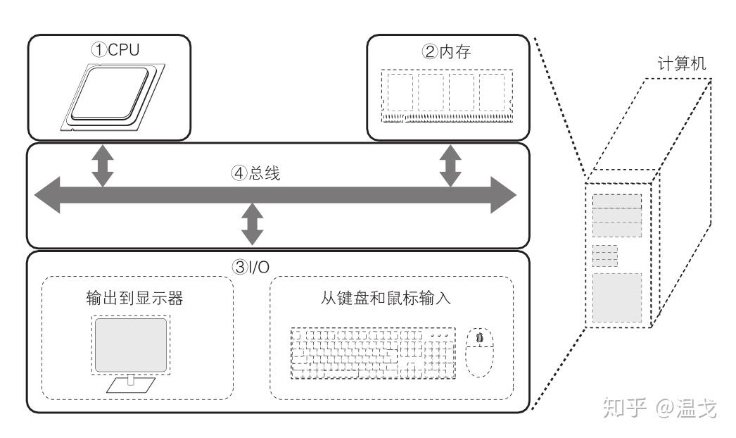 如何理解CPU共享存储器的概念及其作用？