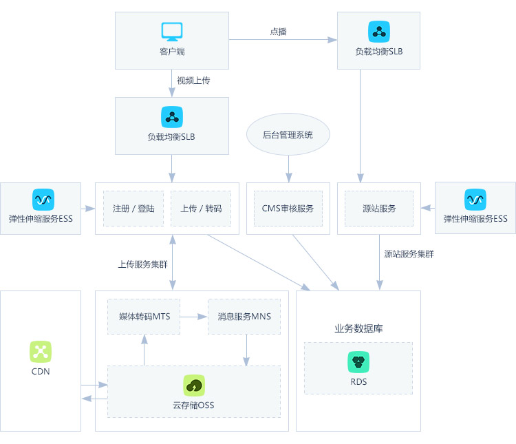 cdn是如何开发的？探索其开发过程与技术要点  第1张