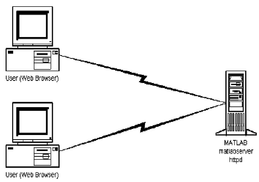 服务器上运行matlab  第1张
