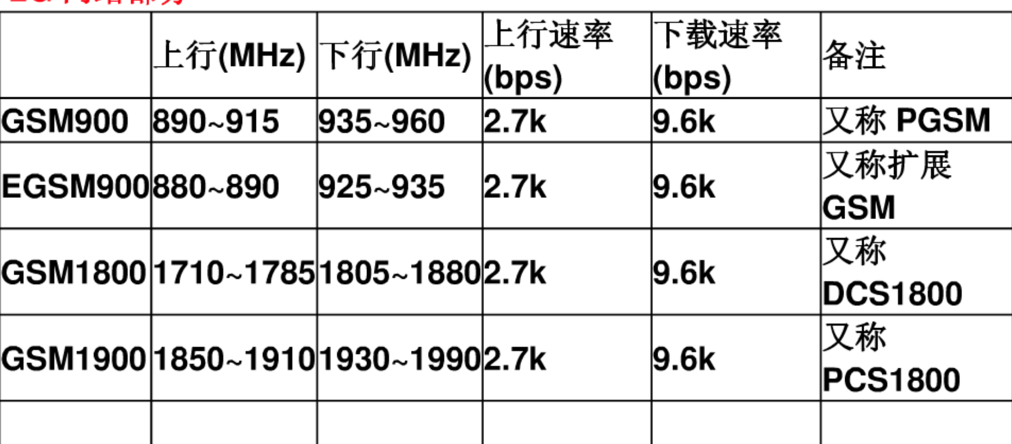 服务器下行带宽计算  第1张