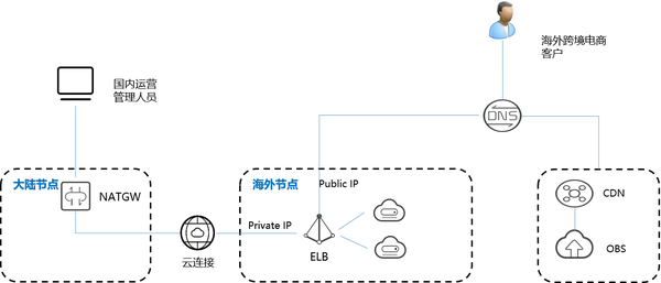 抗d cdn，基因编辑的新进展与挑战？