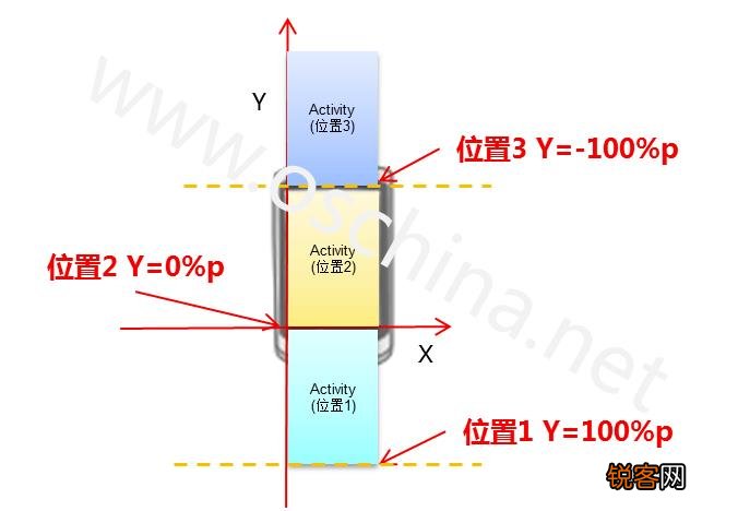 Android网络定位偏移问题解析与解决方案  第1张