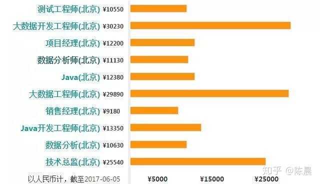 从事大数据工作真的值得吗？