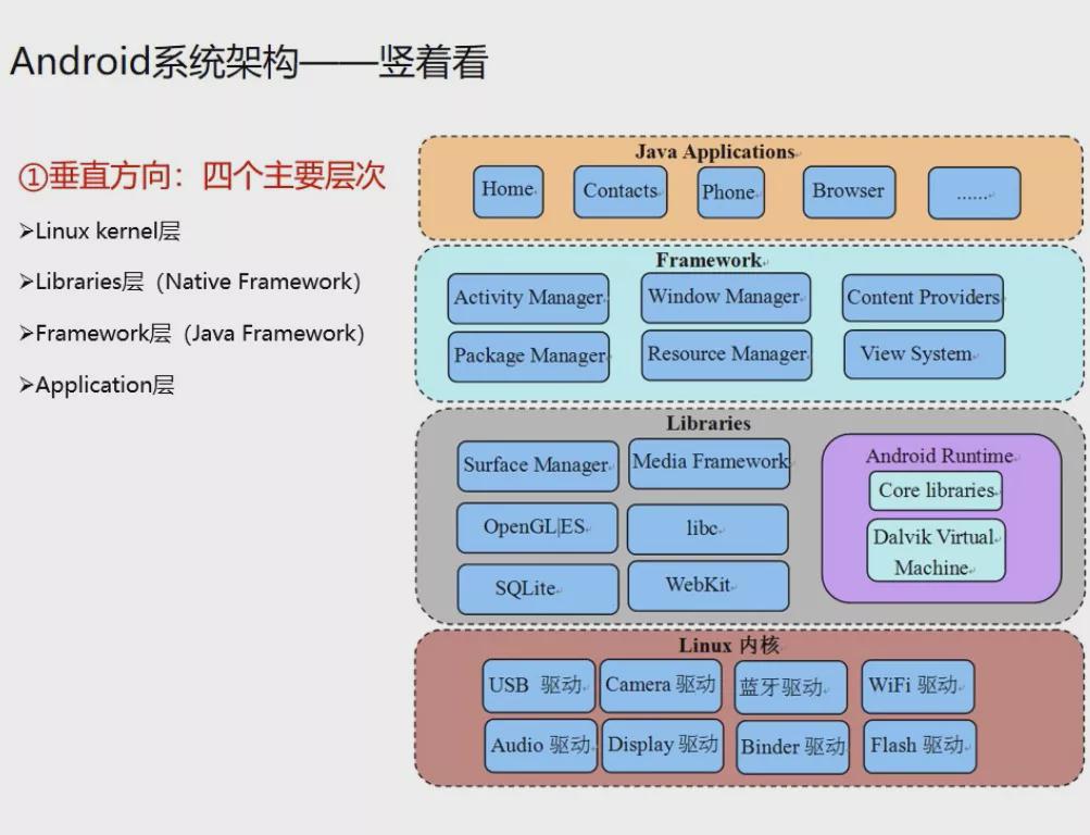 关于Android网络框架的疑问与挑战  第1张