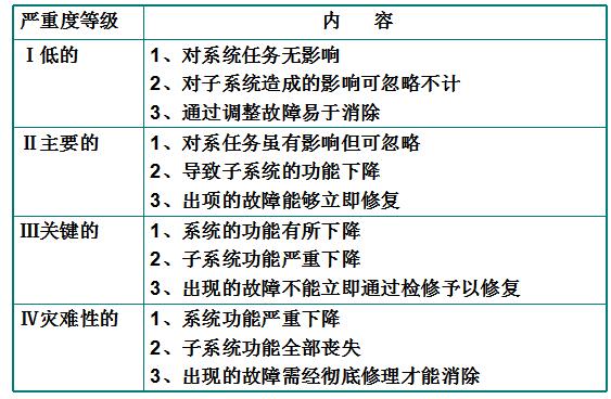 安全系统常见问题和故障解析  第1张