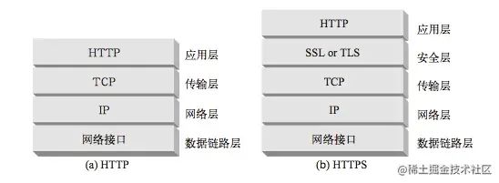 关于Android 5.0系统中网络优先级的设置疑问  第1张