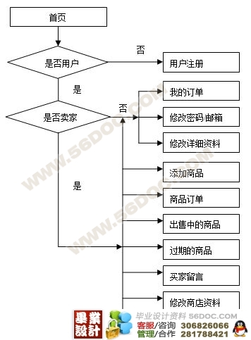 aspnet商城，如何构建高效安全的在线购物平台？