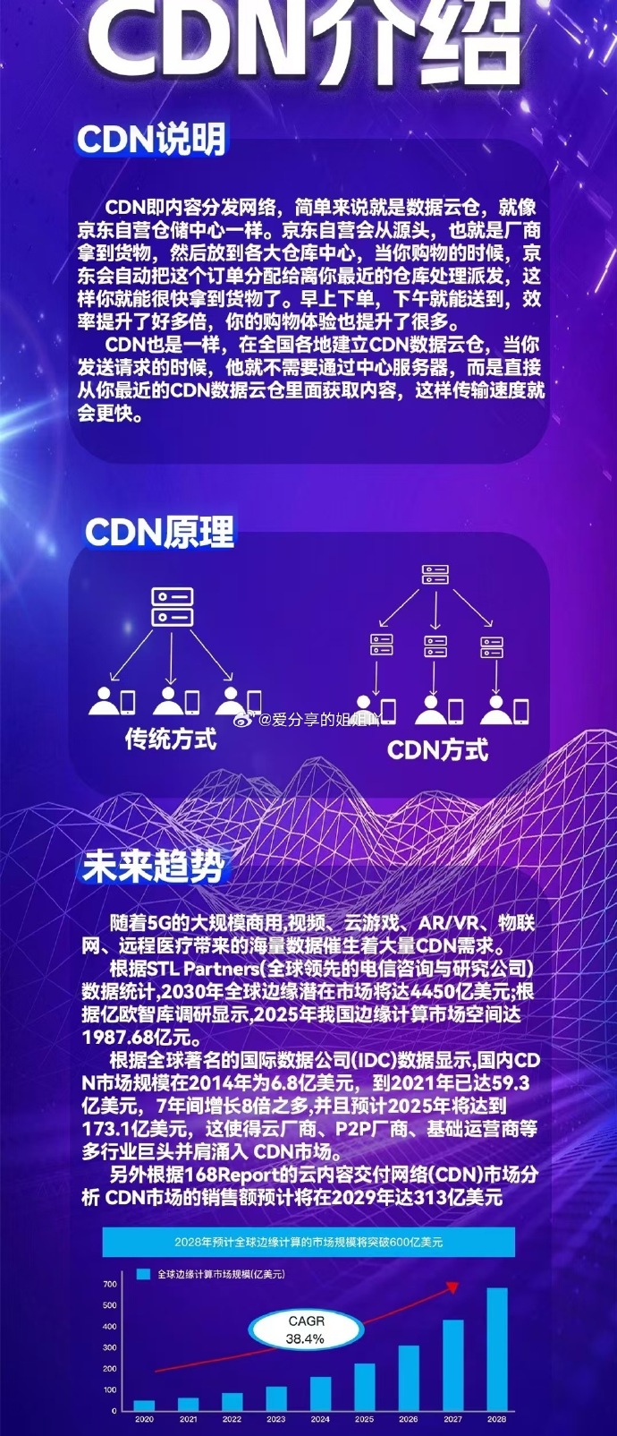 关于CDN盒子收益的疑问与探索