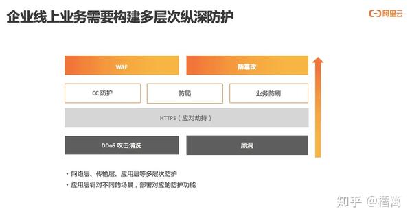 河南CDN严查行动，进展与影响？  第1张