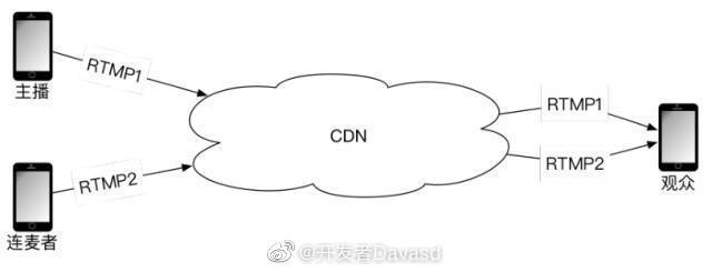 RTMP CDN部署，如何优化流媒体传输效率？