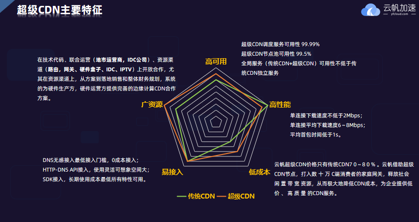 CDN业务排名如何评估及哪些服务商领先？  第1张