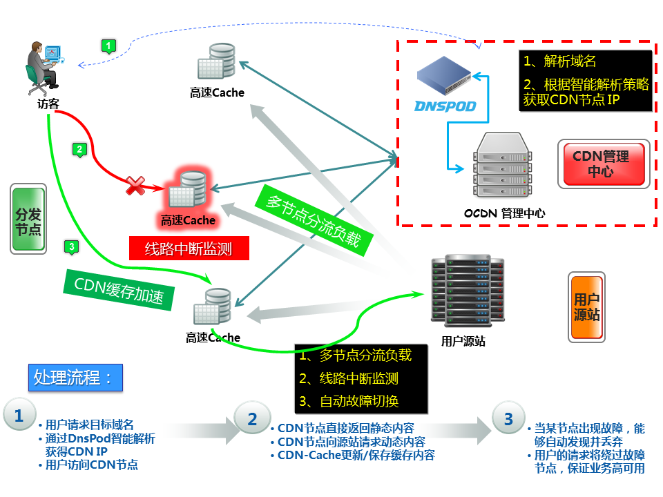 新兴汽车cdn  第1张