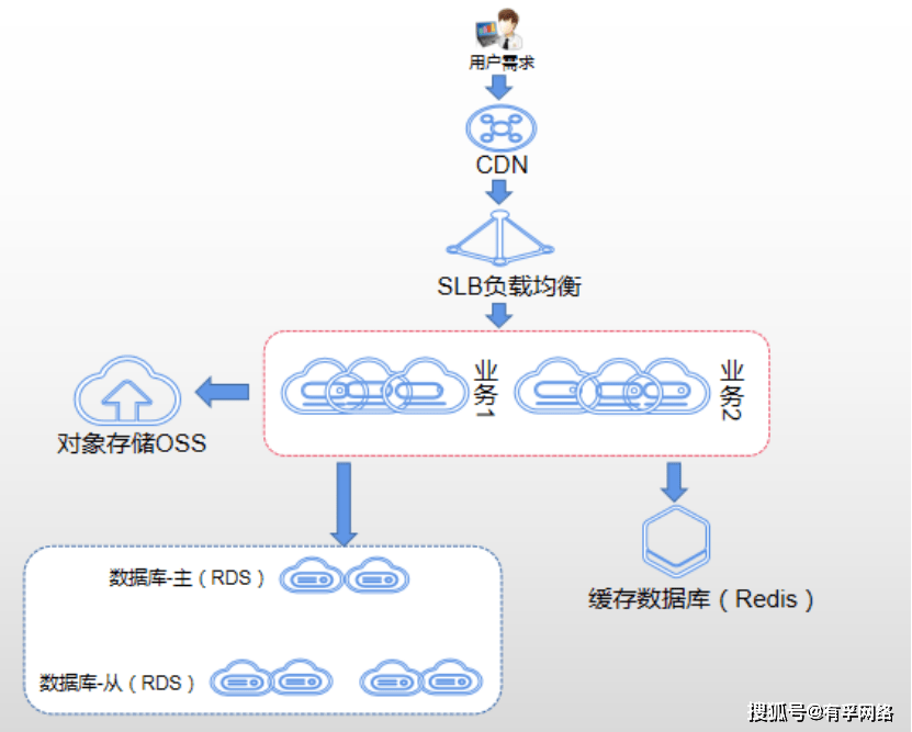 slb cdn gz  第1张