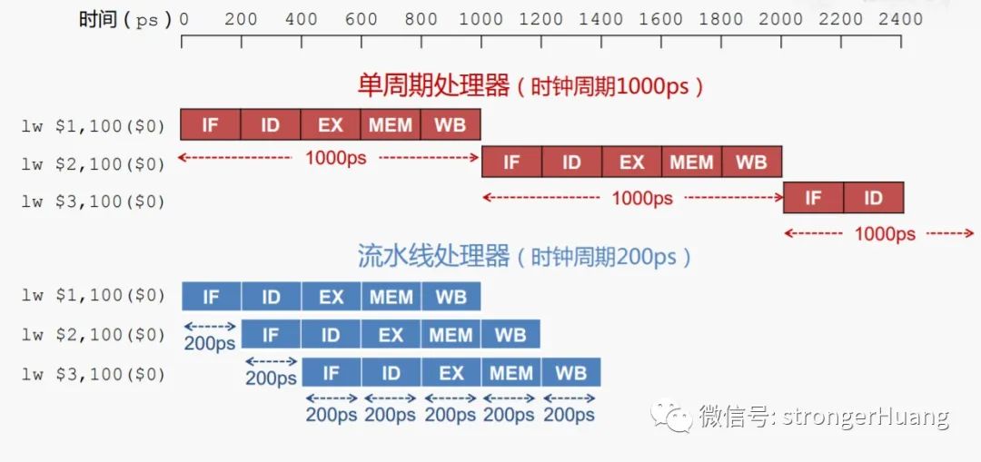 主频又称为什么频率  第1张