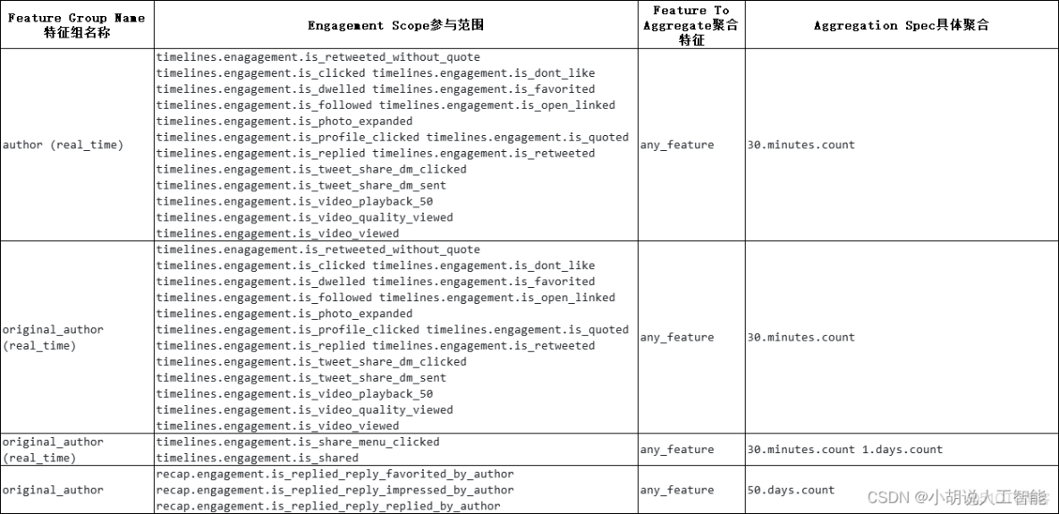 机器学习PAI的feature store现在支持推荐场景的session特征吗？