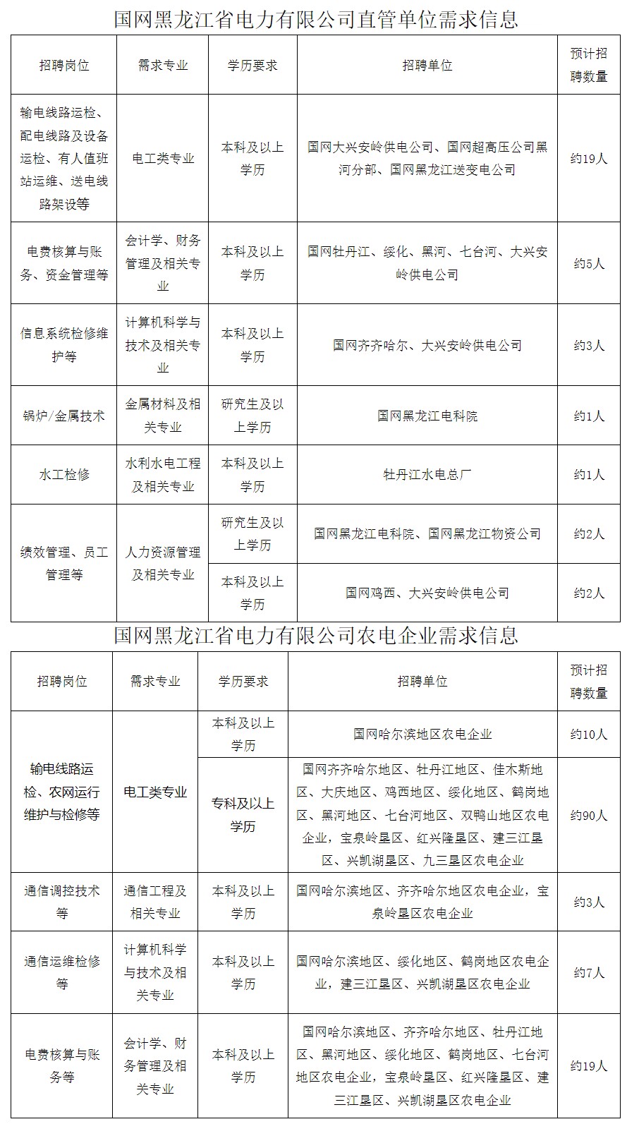 枣庄市国家电网招聘  第1张