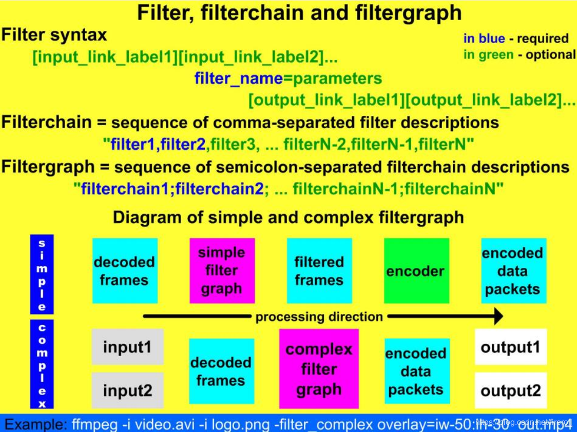 开放搜索filter_filter语法  第1张