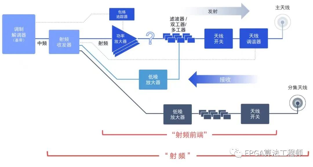物理层在数据通信中扮演什么关键角色？  第1张