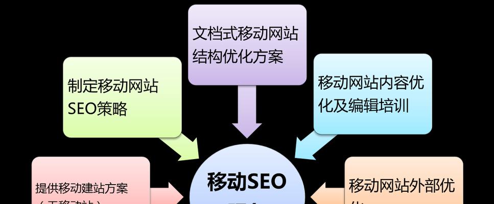 域名在SEO优化中扮演什么角色？详解四个方面的关系  第1张