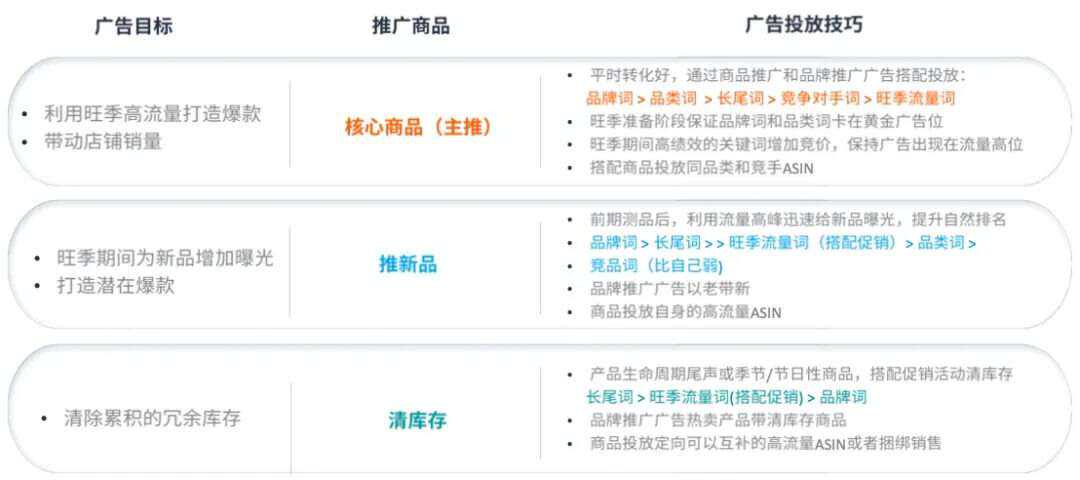 如何有效准备婚摄旺季的广告投放策略？