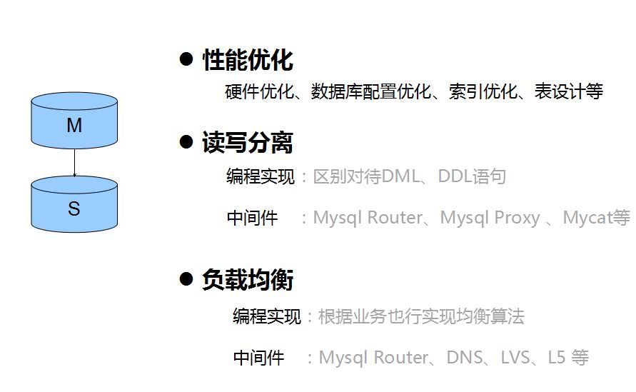 如何在MySQL数据库应用中有效准备和应对机考挑战？