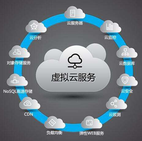 云服务器租用，您需要了解哪些关键事项？  第1张