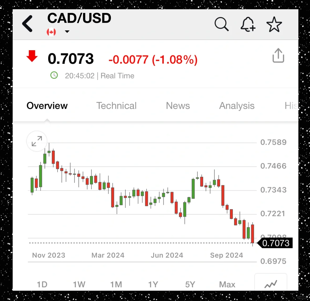 加币CDN，加拿大元的未来走势如何？