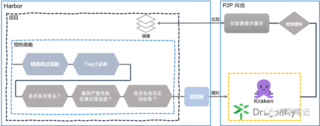 如何有效减少VPS的延迟问题？