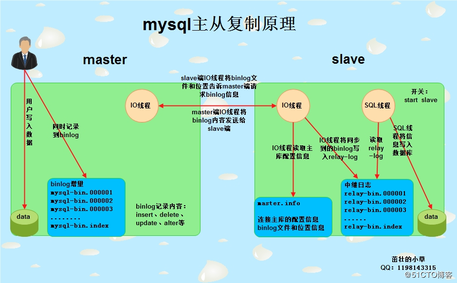 MySQL主备复制原理是什么？——探索MySQL数据库原理PPT
