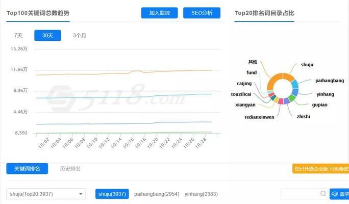 如何利用分类目录站点高效收集竞争对手信息并进行优化分析？  第1张