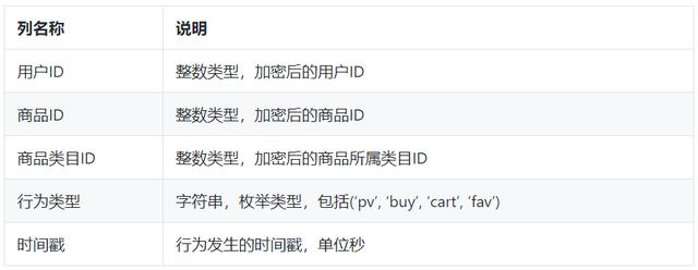如何正确调用并理解织梦Flink标签的功能？  第1张