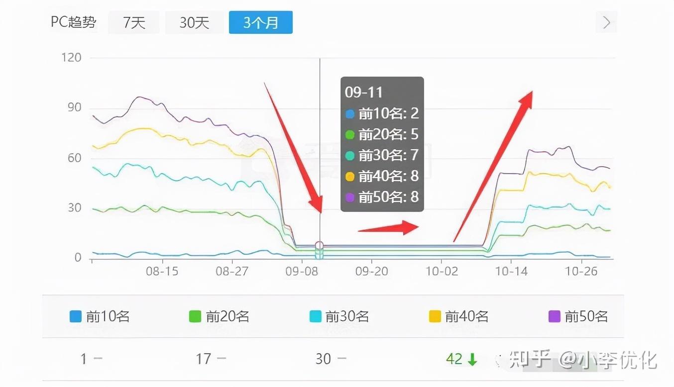 为什么频繁更新网站内容会导致搜索引擎收录下降？  第1张