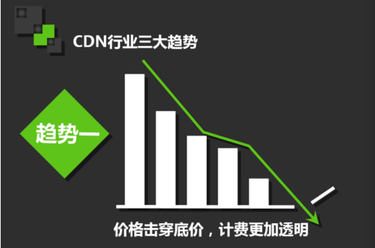 CDN价格战的最新趋势是什么？