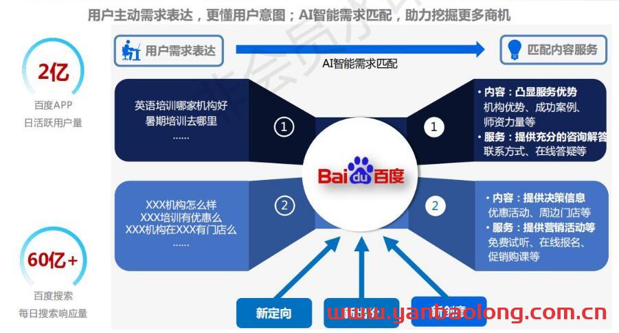 如何利用百度自身产品进行网站外链和品牌推广？  第1张