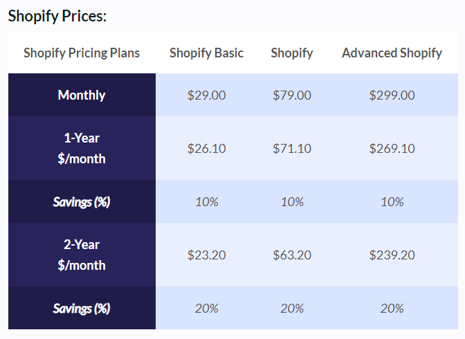 ShopEx绿卡的价格是多少？
