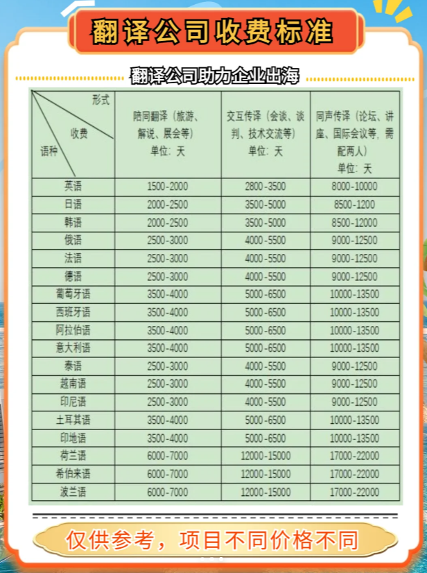 如何确定需要交多少翻译英文的费用？  第1张
