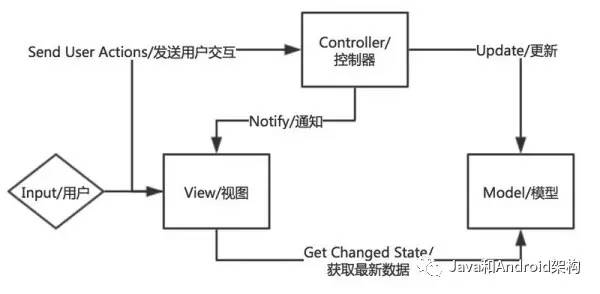 如何通过用户故事驱动敏捷开发实现MVC架构的高效构建？
