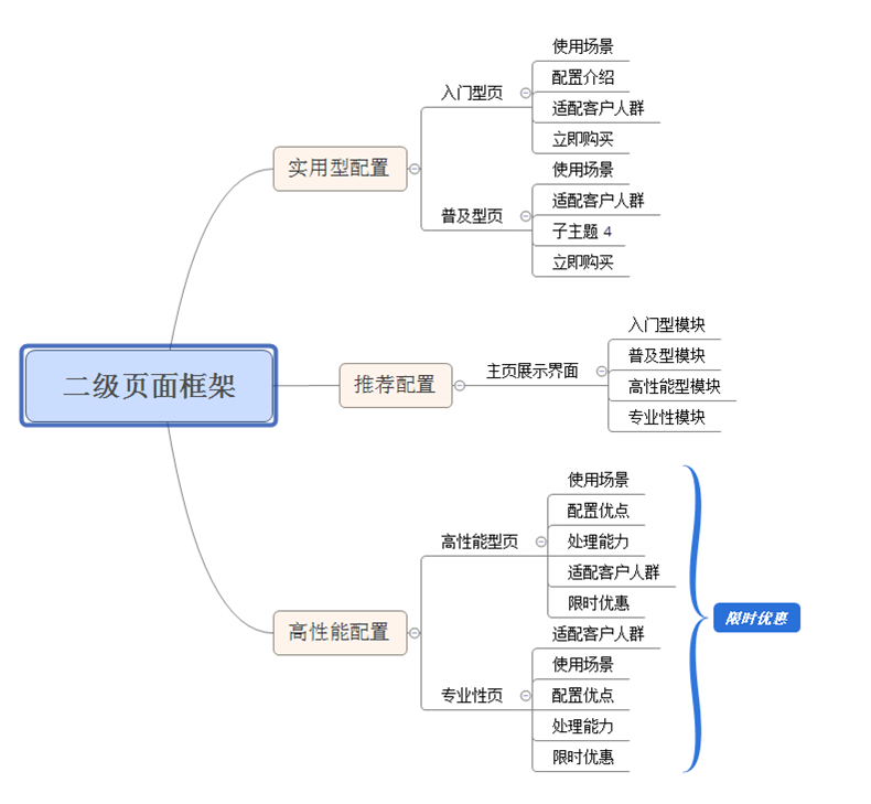 如何深入分析和优化织梦系统管理后台首页的结构和内容？  第1张
