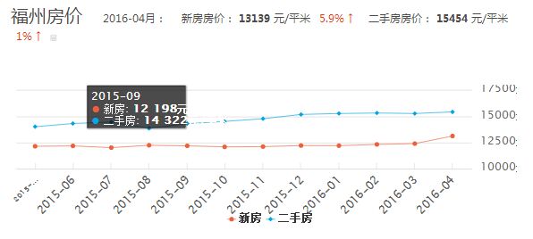 福州房价走势如何？结构大数据分析揭示真相！  第1张