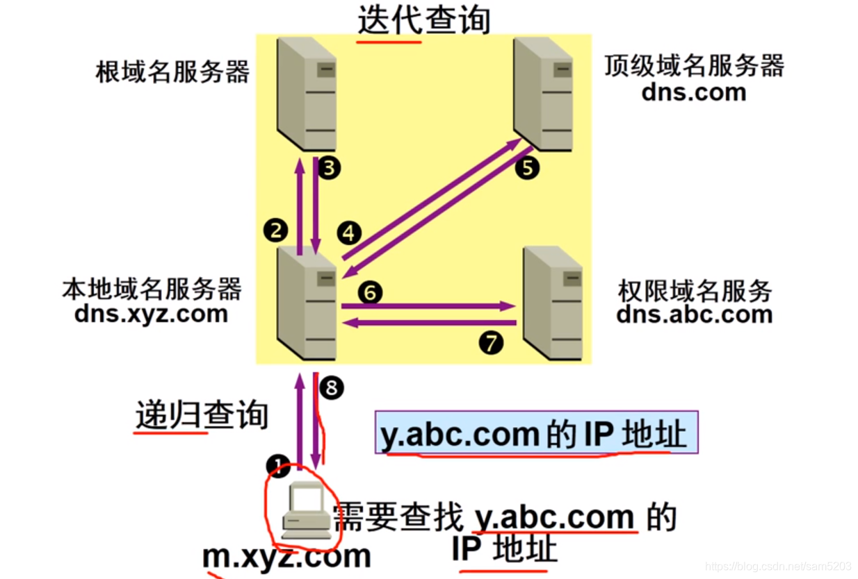 如何区分服务器的地址与主机地址？