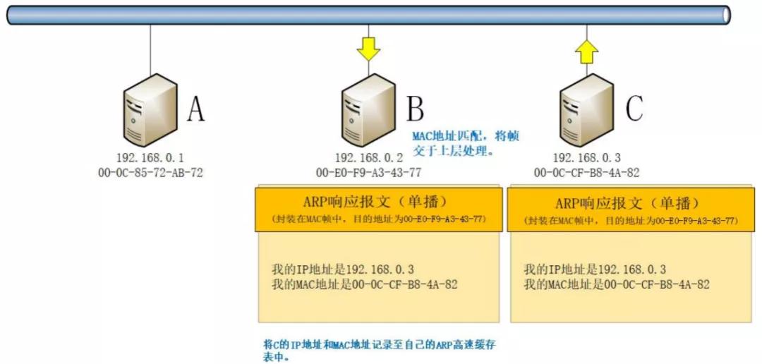 冲突检测应该如何玩？  第1张