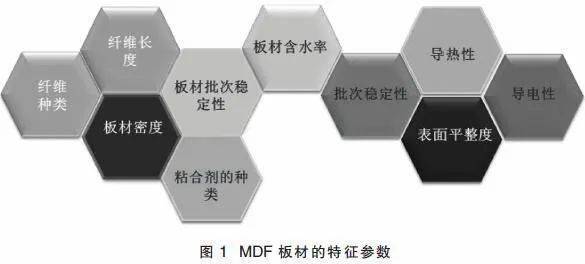 MDF是什么？它有哪些独特性质和应用？  第1张